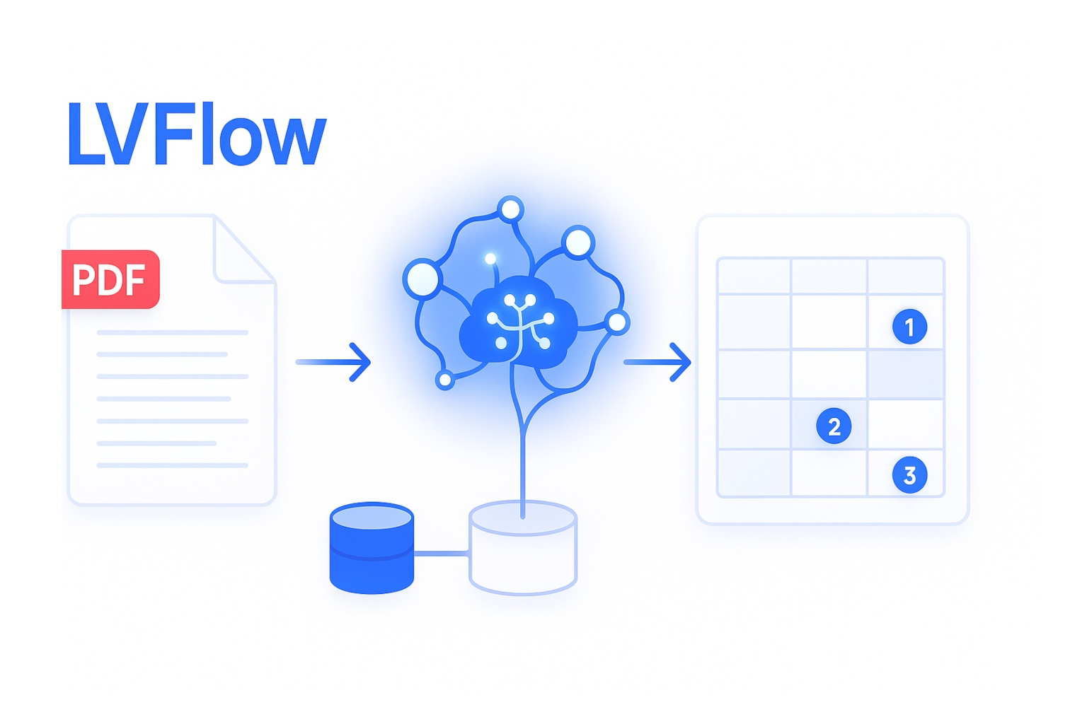 LVFlow MVP - PDF ingest, matrix view, and Excel export