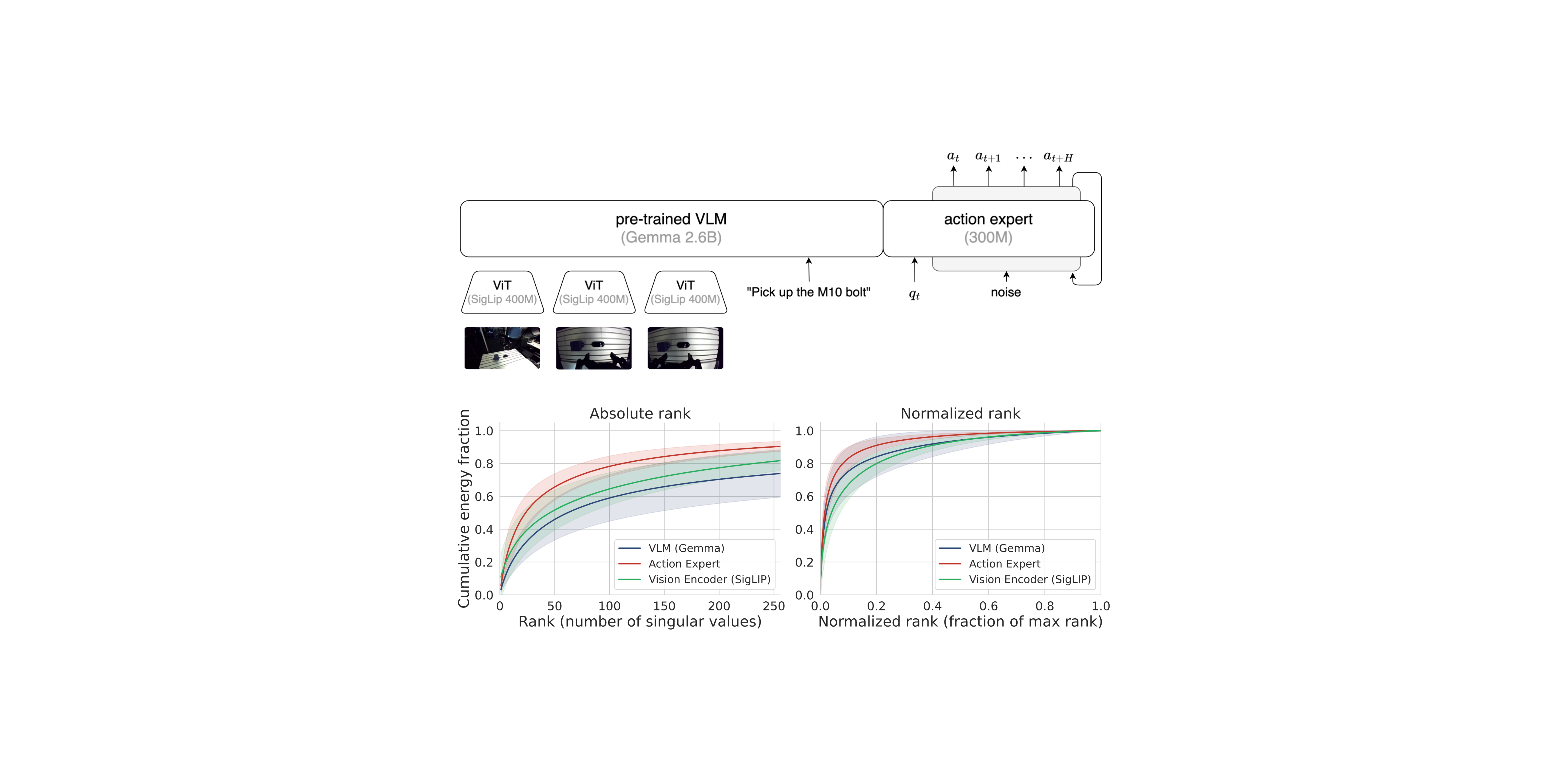 On the Efficiency of LoRA Fine-Tuning for Vision-Language-Action Models in Industrial Robotic Manipulation